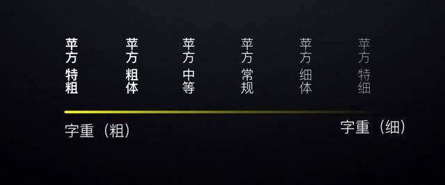 最新苹方字体，时代独特印记的展现