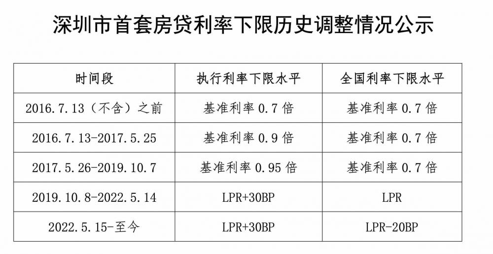 住房利率最新公告更新，最新住房利率动态通知