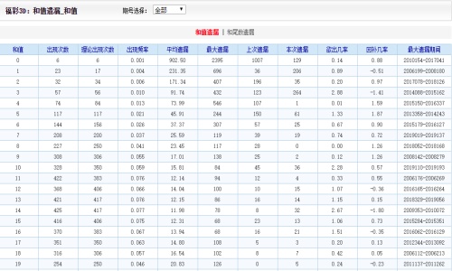 香港二四六开奖免费,实地研究解答协助_光辉版58.917