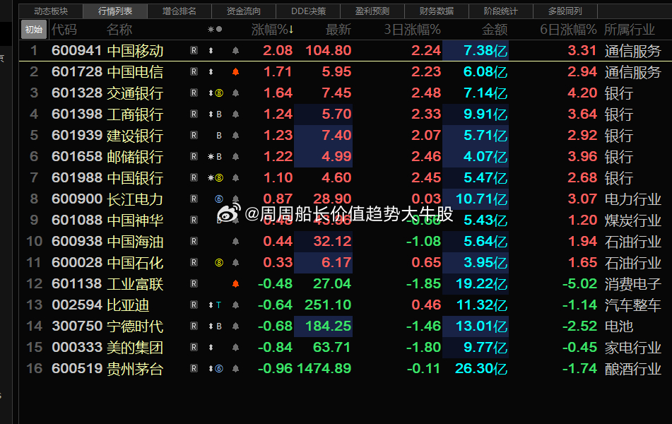 最新蓝筹股动态，科技巨擘重塑未来，领略蓝筹魅力与前沿科技风采