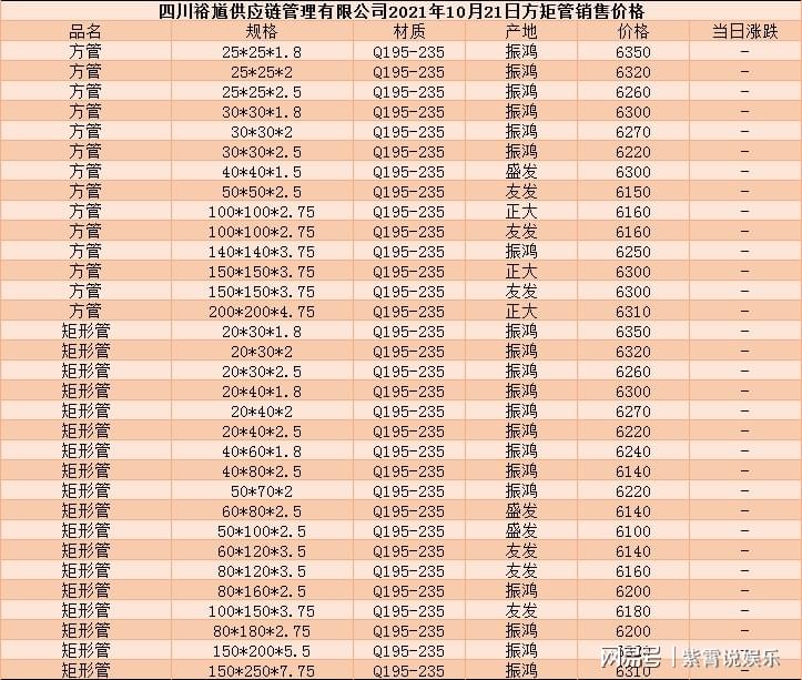 安平盘条最新报价，寻找内心平静的旅程启程