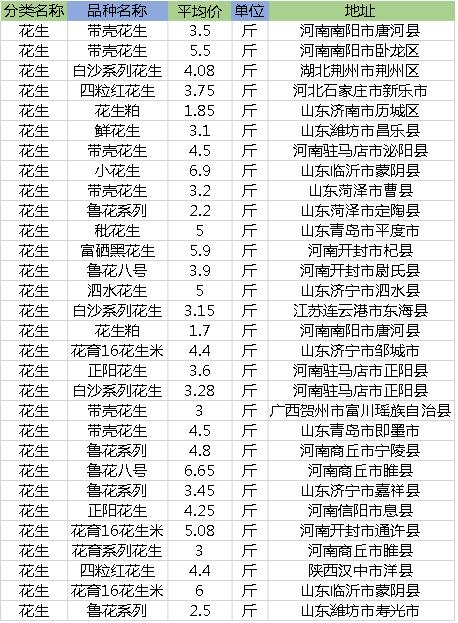 胶南花生米最新价格——购买与了解指南（适用于初学者与进阶用户）