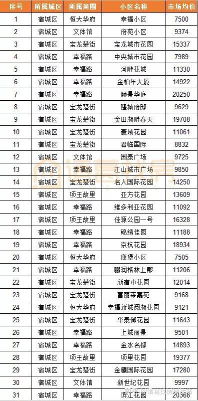 宝丰房价最新动态，自信与成就感的成长之旅